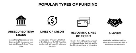 Personal Credit
With a 680 or better credit score, on time payments and at least a decent sized credit card, you can qualify for $15k to $150k in 0% Business/Personal credit lines/cards at 0% for up to 18 months!