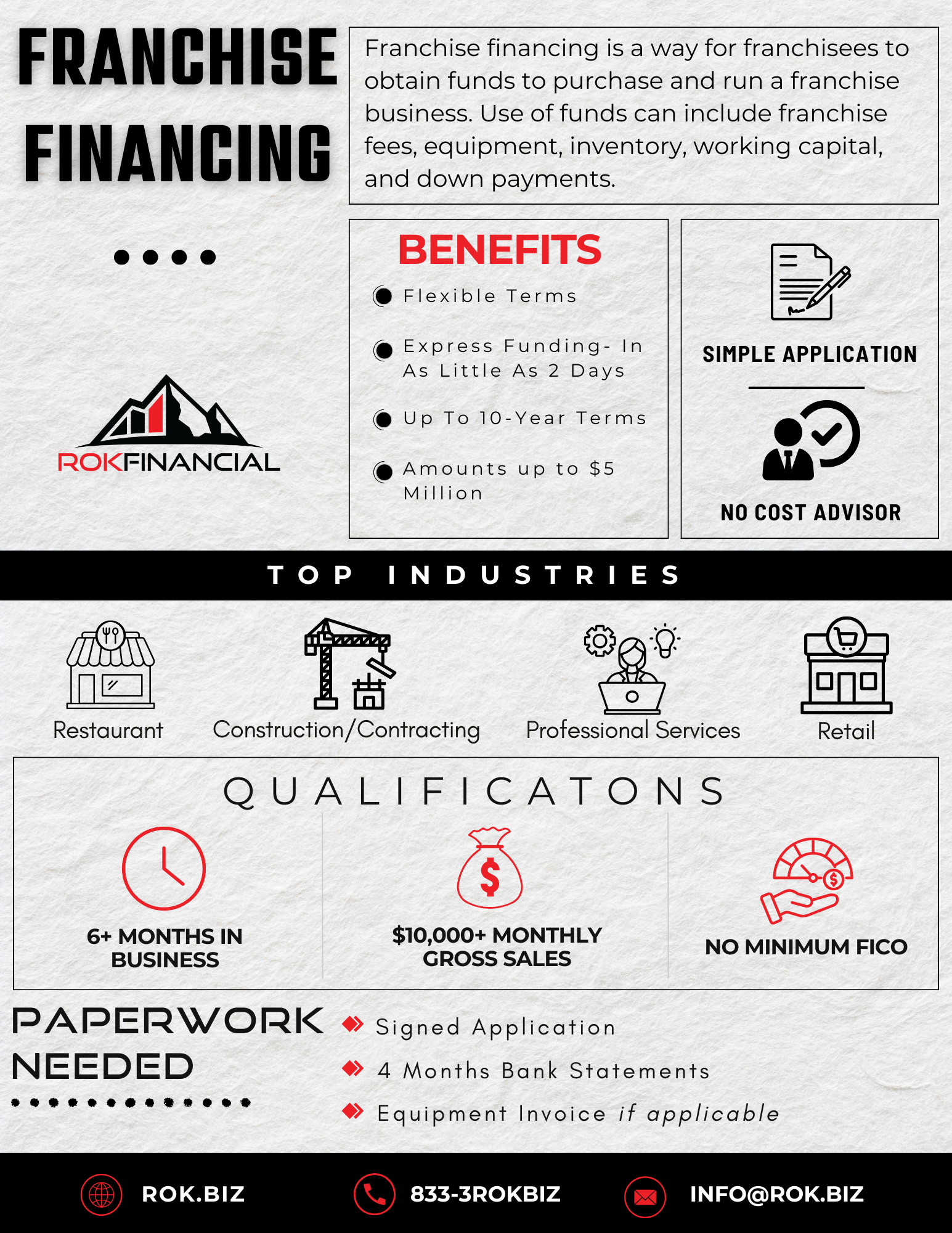 Rok Financial Small Business Loans
for your small business
Same day funding
Finance $10,000 to $5 million
Terms from 6 months to 10 years