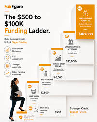 Free Business Loan Consultation