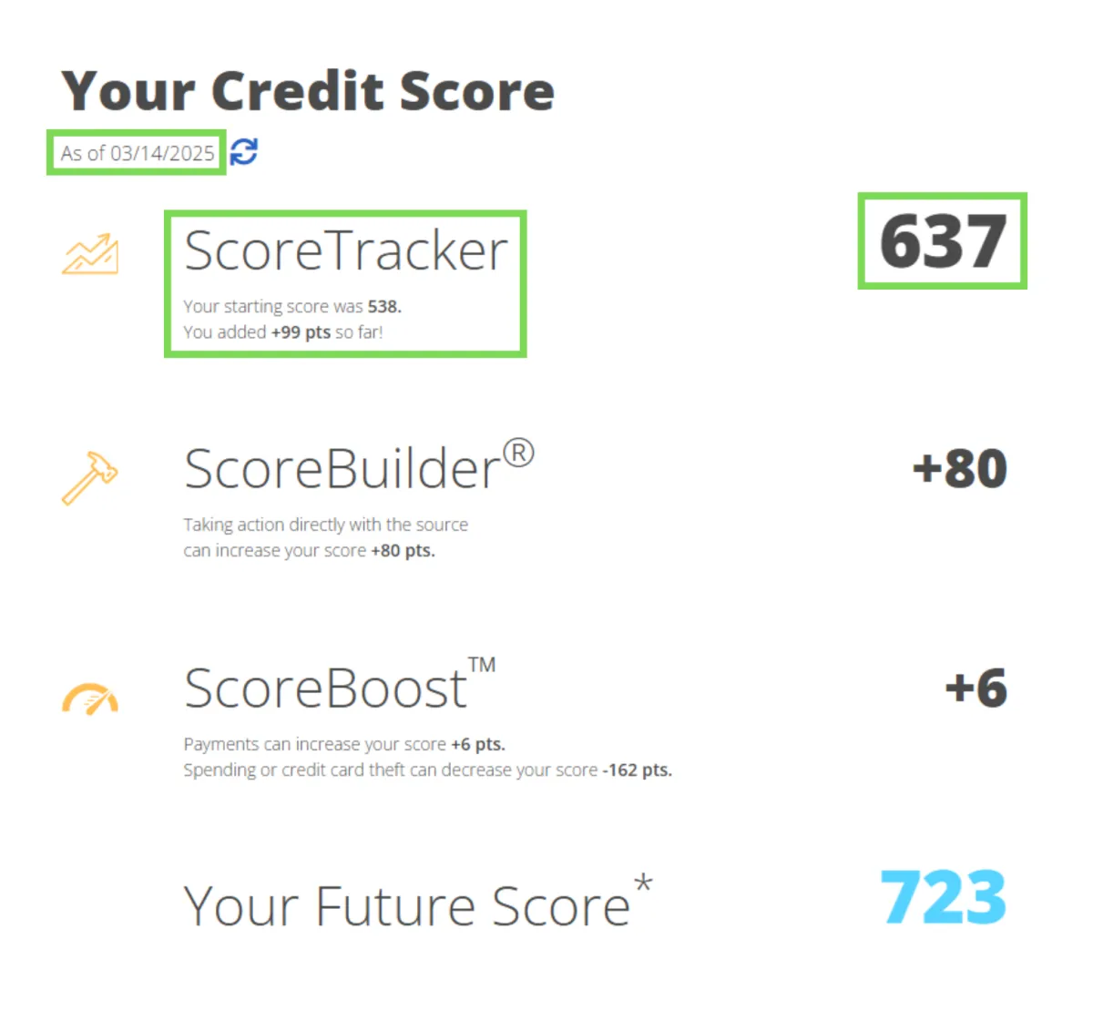 CREDIT REPAIR.