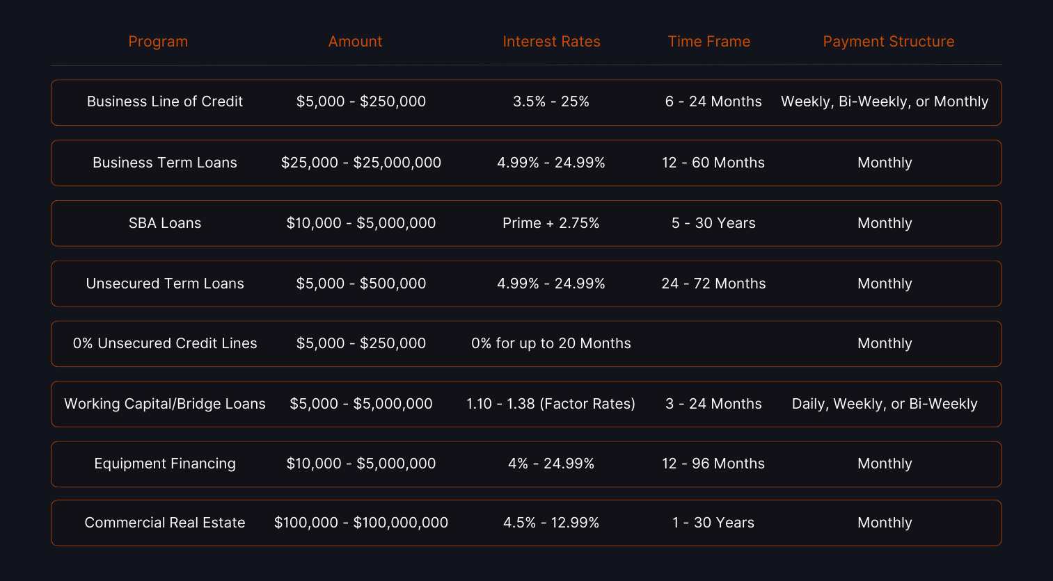 Impruvu Startup Funding 0% Business Credit Card Stacking! Cash 0% Aged Corp 4-7 Years Old EIN & DUNS Number $150k startup fundung business credit card stack Corporate Credit Building & Funding Program 80 paydex Business Email, Phone, and 411 Directory Listing 50k Experian Line 100k Equifax Line 100k SBFE 150k SBFE Credit Lines/Cards! 0% Startup Personal Loans! Unsecured Credit Line Hybrid No-Doc Cards! EIN Business Credit Building!