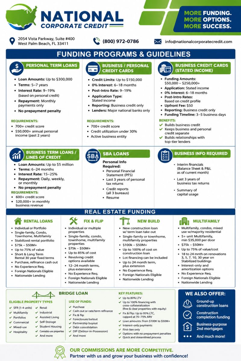 Unlock Business Funding with Aged Shelf Corporations, Shelf Seasoned Aged Shelf Corporations Credit Ready Tradelines Business Funding, 80 Paydex Score, $100K To $1M In Funding, Dun & Bradstreet, Experian & Equifax Start-Up Corporation Unpublished Corporation Never Sold Online Does Not Have Bad Credit, Age 4 To 8 Years Old Proper Tax ID # / EIN # Tradelines Credit Funding, Website, Credit Enhancement, Unsecured EIN Business 80 Paydex $250k Unsecured Funding, Business CPN Ready Made 80 Paydex, $250k Funding, Experian, Equifax, SBFE, Auto Primary Tradeline $120,000, Custom Made 800 Credit Score, $100,000 Funded Ready, Personal Installment Loan, Apartment, Mortgages, Revolving Credit Lines, Dun & Bradstreet, No Credit Checks, Startup Business And Personal Credit Tradelines, 80 Paydex Funding & Credit For Every Situation, Corporate Credit 0% Startup Funding, Personal Loans, 0% Credit Card Stacking, Startup Credit Building, Aged Corps Credit Repair Services Business Start Funding, High Limit Credit Cards Tradelines, Credit Lines Funded Aged Corp, Authorized User Accounts, Experian Line, Equifax Line, SBFE, Auto Vehicle, Personal Installment Loan Tradeline Credit Lines, LLC, S-Corp, C-Corp Business Credit EIN & DUNS Credit Building, Advance Credit Repair Services, Credit Cards & Vehicle Financing With Only Your EIN, $250K 0% Startup Credit Cards $100K Corporate Credit EIN, LLC, No PG Or Credit Checks, $150K 0% Guaranteed Funding, No Personal Credit Check or Guarantee, $250K EIN Credit Builder Card Tradeline, Credit Cards, Loans. Tradelines Credit Funding, Website, Credit Enhancement