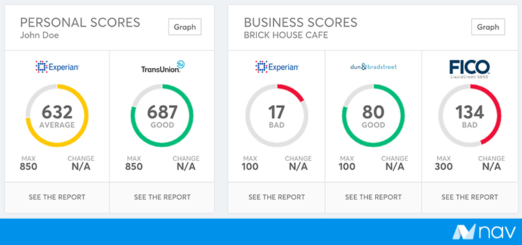 Nav Prime EIN Startup Business Credit Building Tradeline