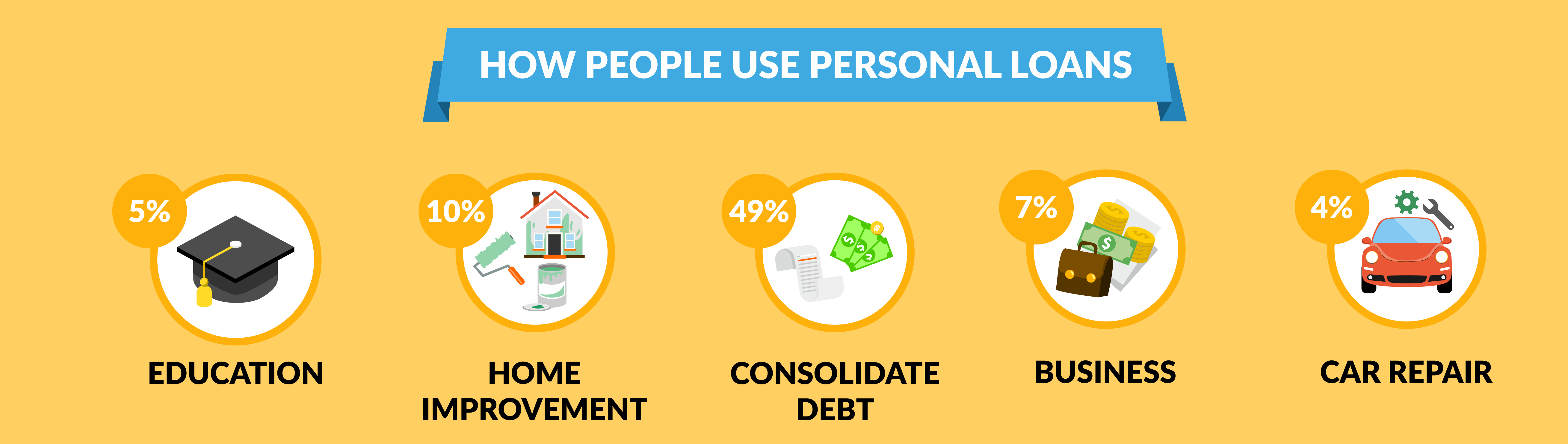 $250 to $35K ASAP. 2-min app, Soft Check Quote Credit Check. Start Now! Urgent Bills? Get $250 to $35K As Quick As Today. No hidden Fees, 24/7 Access. Apply now! Same-Day Funding Possible