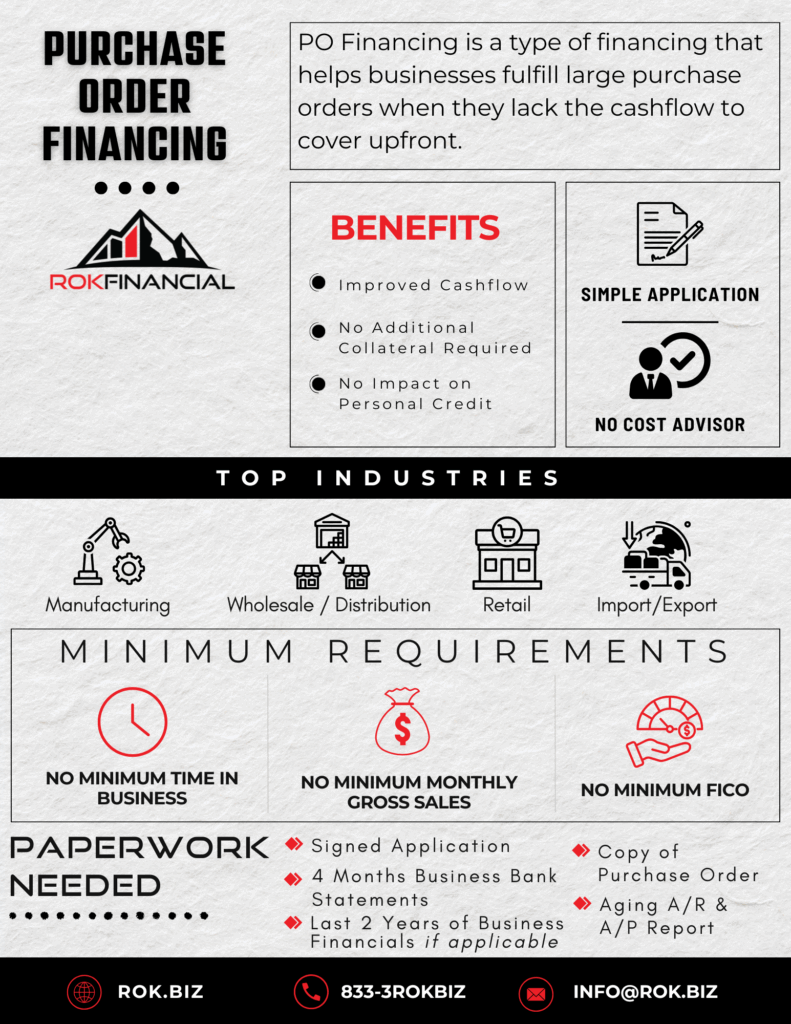 Financial solutions.