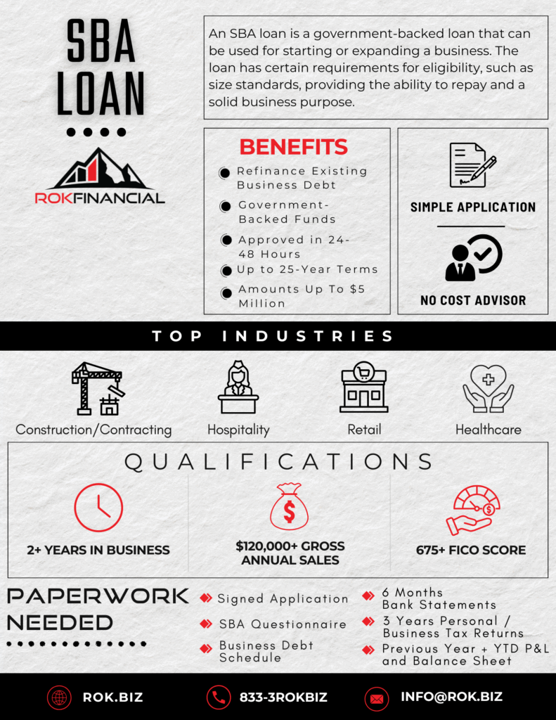 Financial solutions.