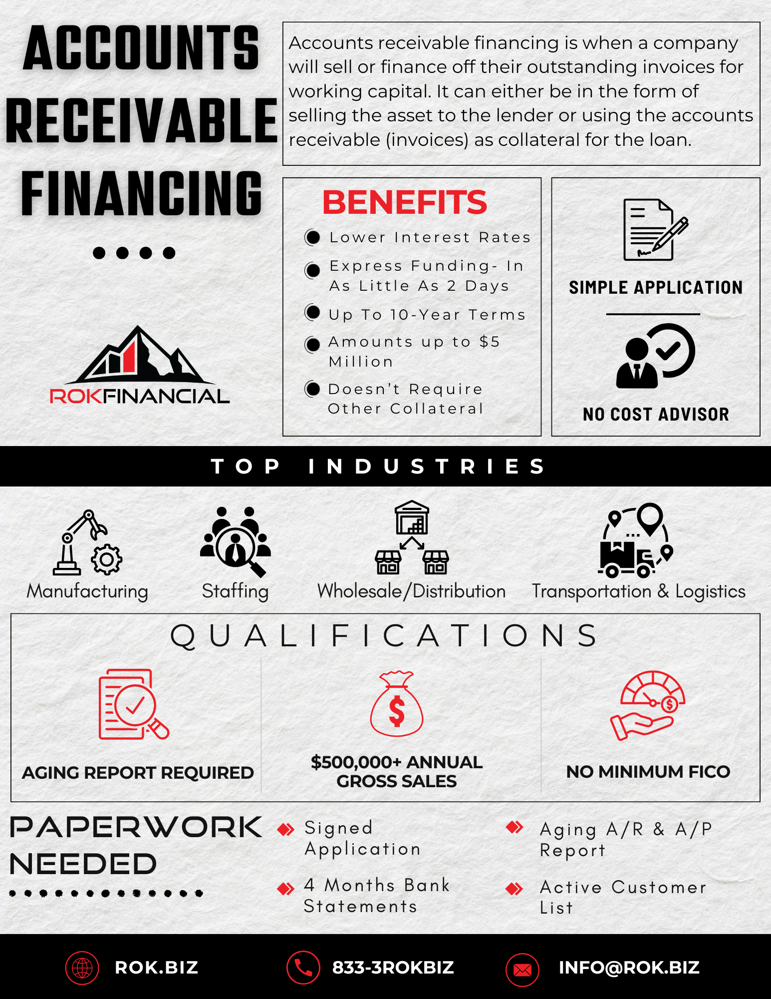 Rok Financial  Accounts Receivable Financing
for your small business
Funding in 2 to 5 days
Finance $10,000 to $5 million
Terms from 6 months to 10 years