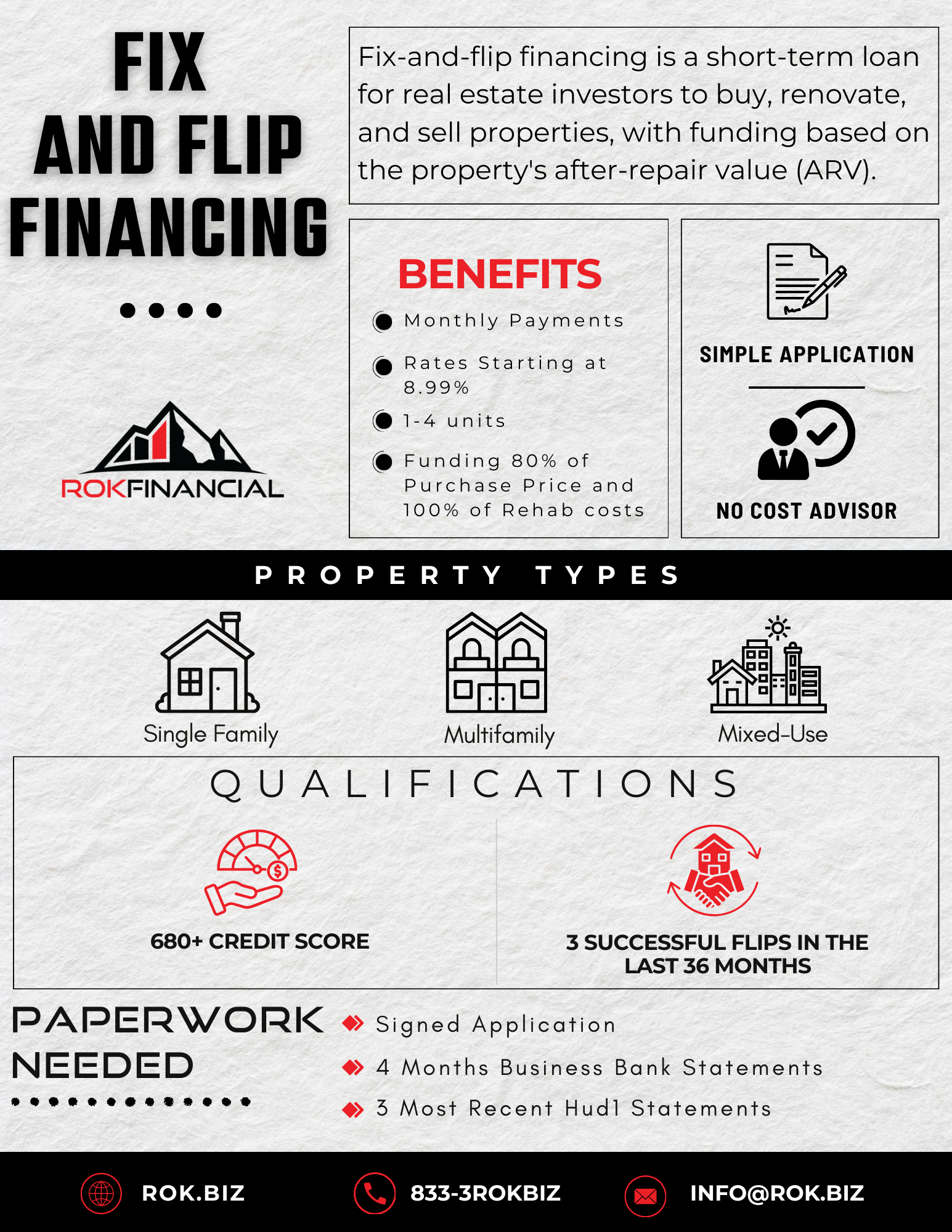 Financial solutions.